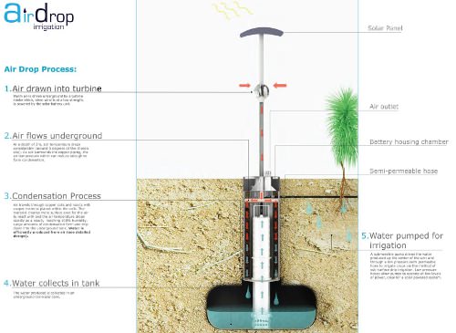 Airdrop par Edward Linacre lauréat du James Dyson Award 2011 Airdrop par Edward Linacre lauréat du James Dyson Award 2011