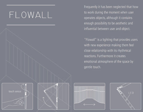 Mur lumineux Flowall par Jiel Park